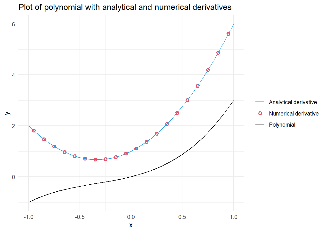 An x-y coordinate grid with graphed inputs colored by category.